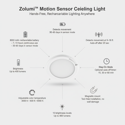 Zolumi ™ - Motion Sensor Ceiling Light